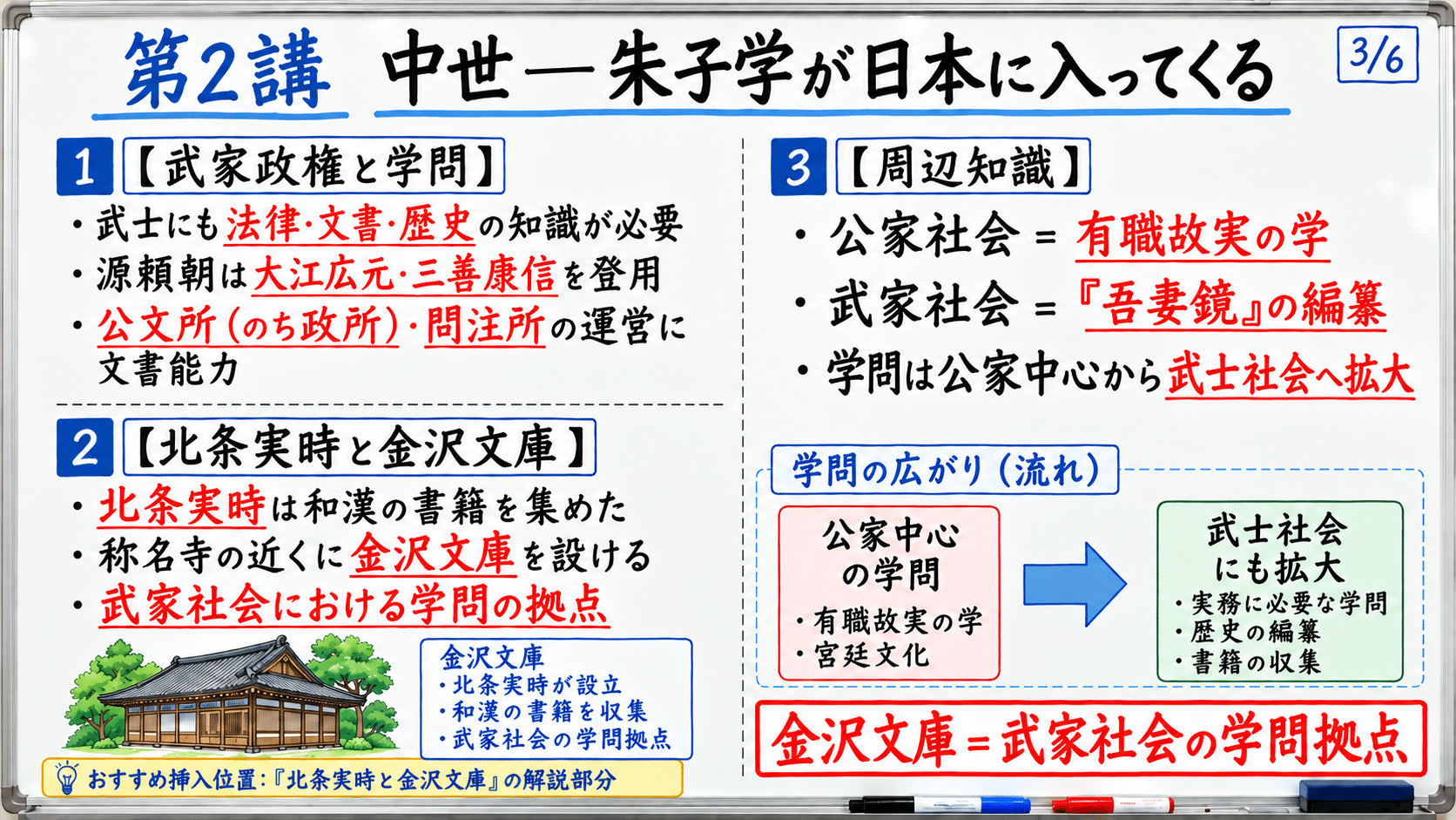武家政権と学問 北条実時と金沢文庫