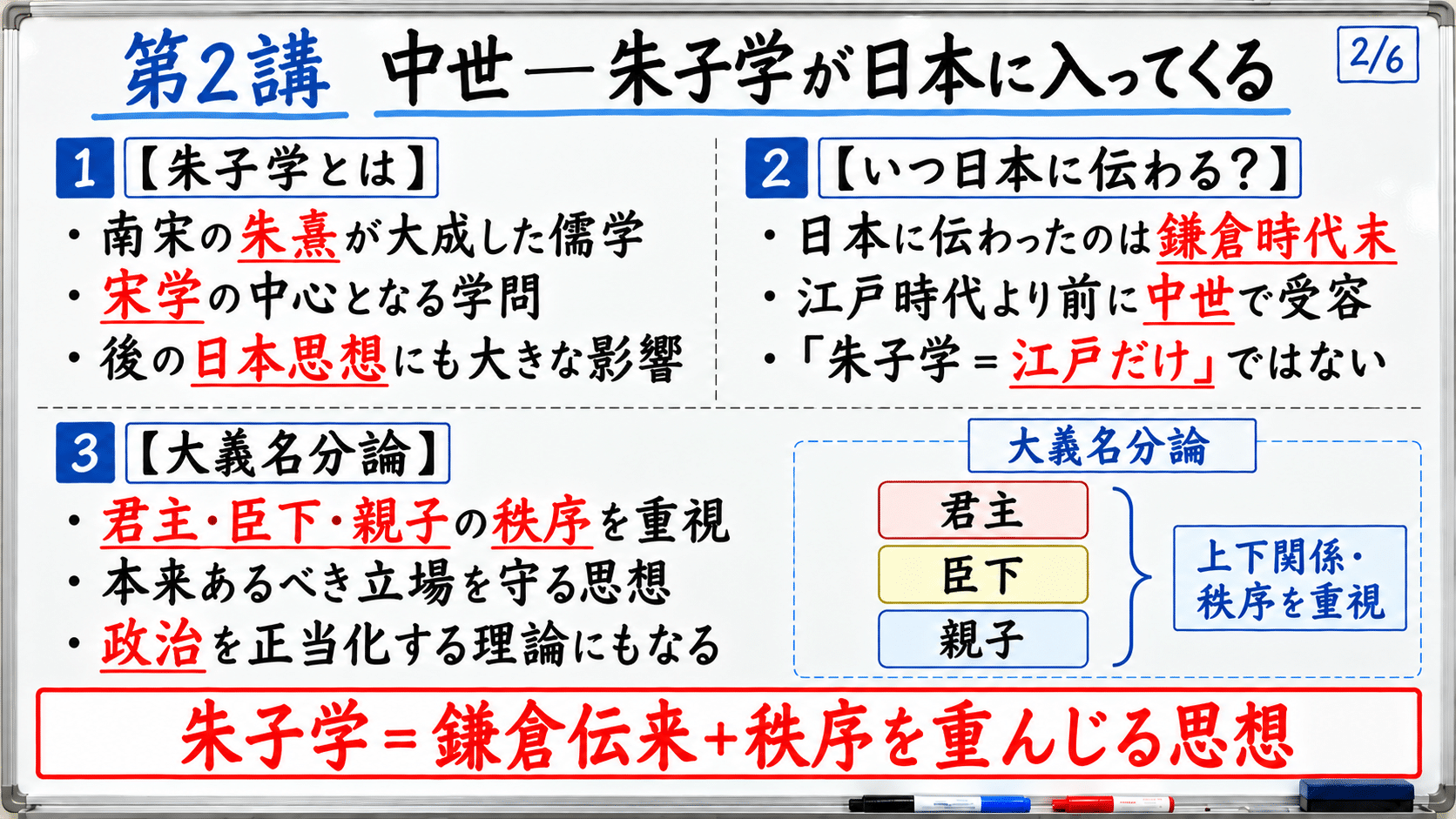 朱子学の伝来と大義名分論のまとめ