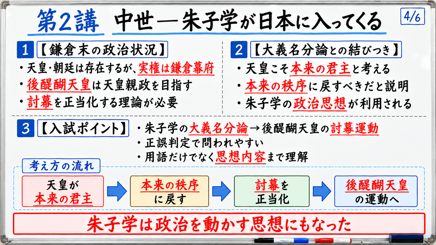 大義名分論と後醍醐天皇の討幕運動