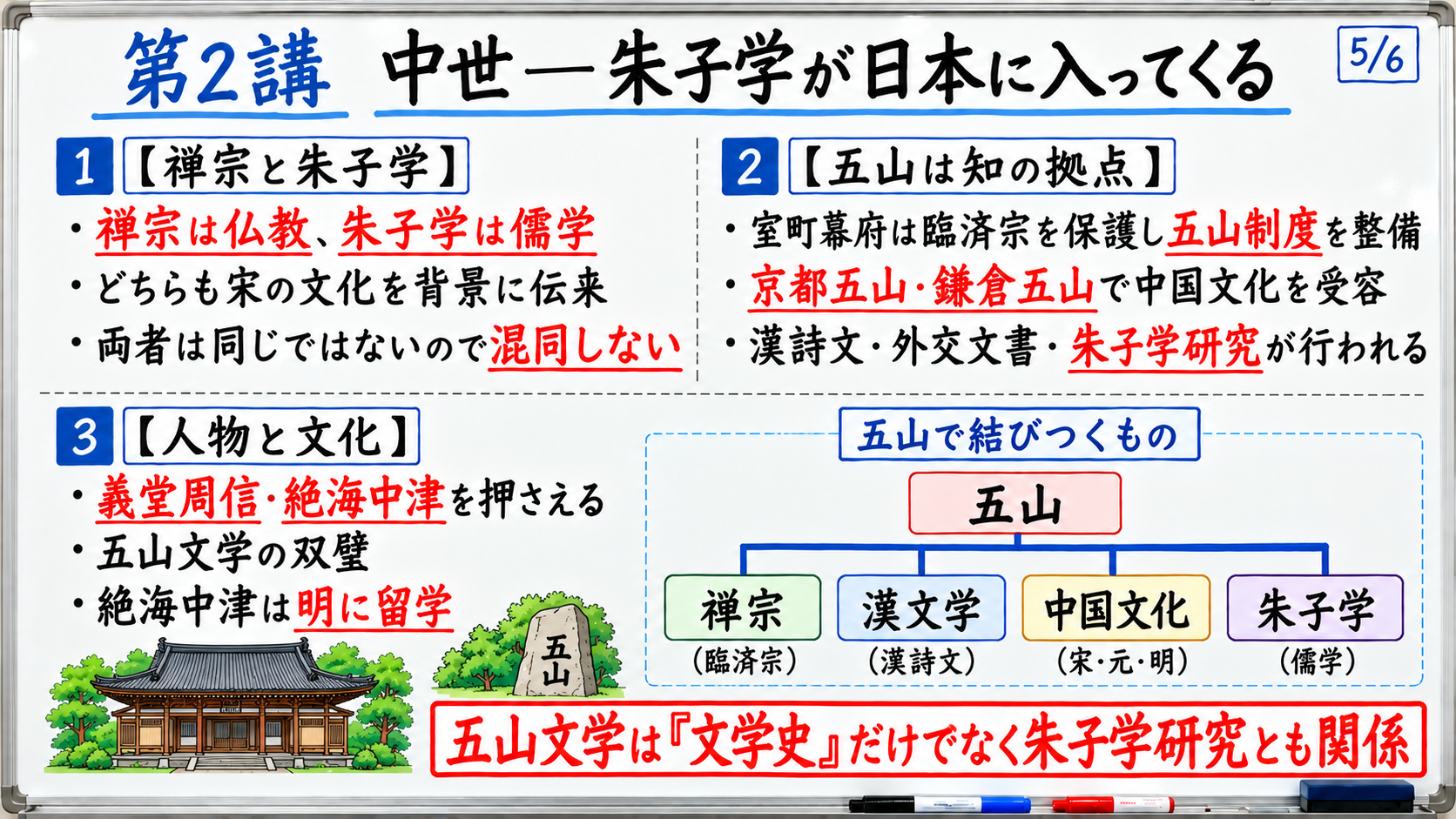 禅宗 五山文化 義堂周信 絶海中津と朱子学