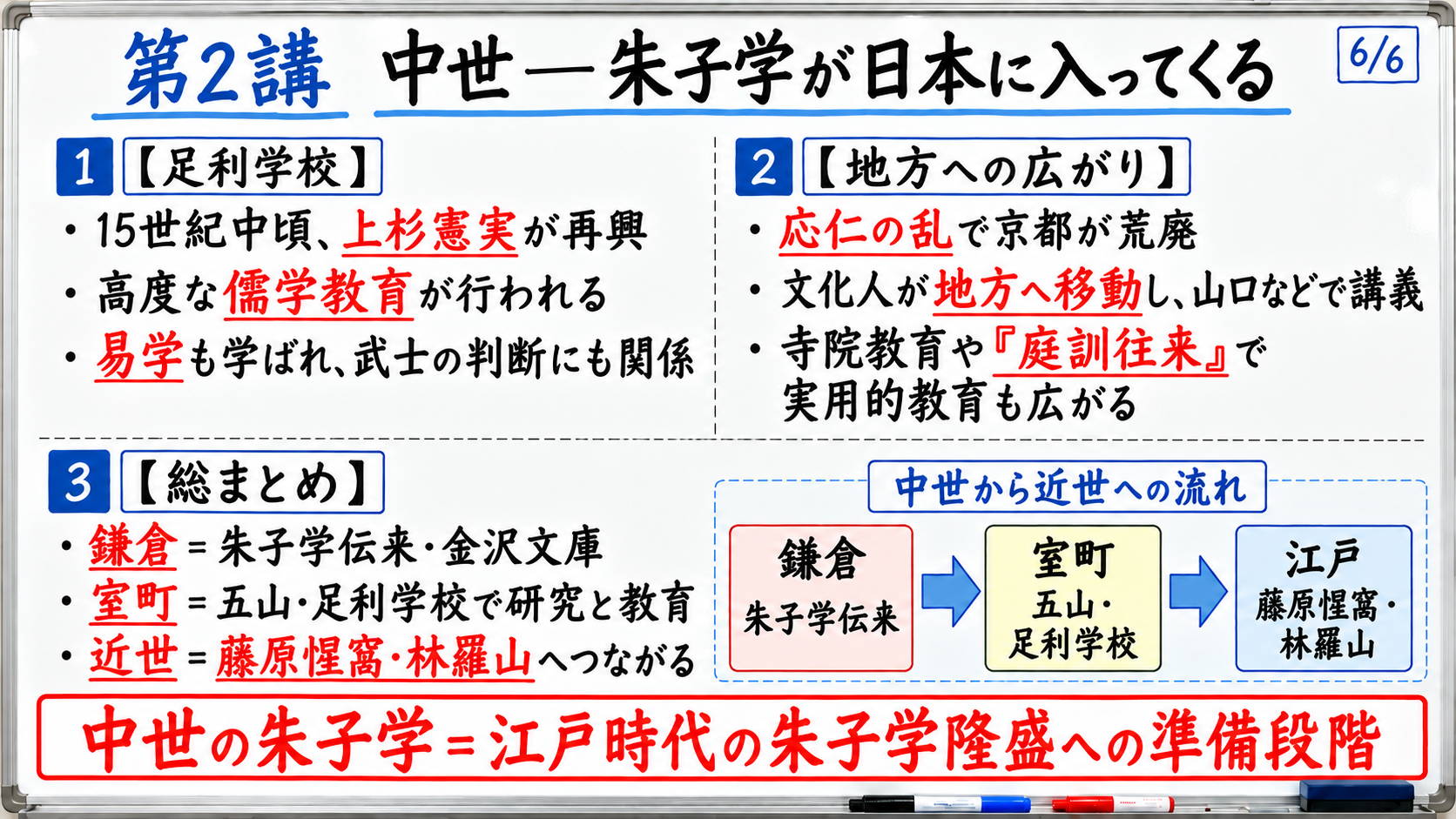 足利学校と地方伝播 中世朱子学から江戸時代への流れ